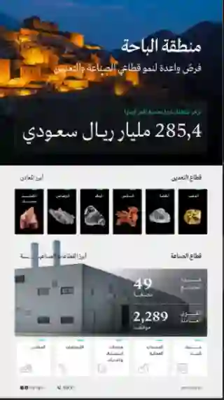 السعودية تعلن عن اكتشاف كنز مهول من المعادن النادرة 